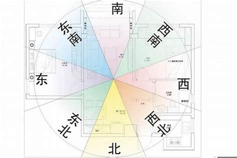 坐相怎麼看|【風水常識 座向格局】房屋坐向 (坐向、座向、風水擺設、居家風。